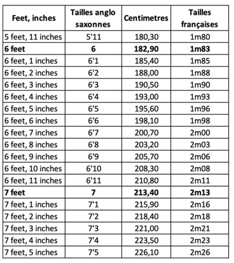 1m85 en pieds|1.85 Meter to feet and inches